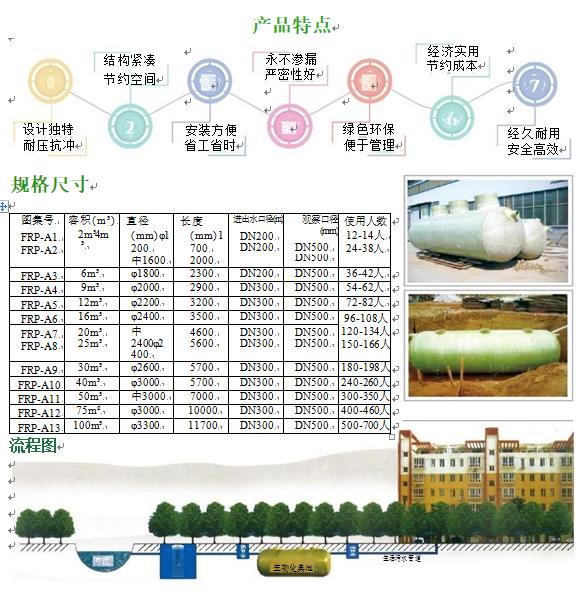 称多玻璃钢化粪池